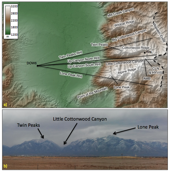 a) Position of the DOW and orientation of the RHIs over the Salt Lake Valley and central Wasatch Mountains. b) View of the central Wasatch Mountains from the DOW site. Source: Campbell and Steenburgh (2014)