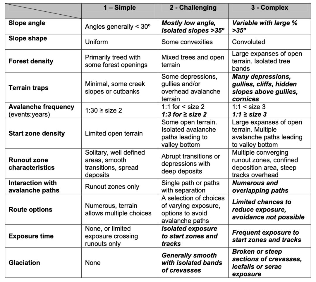 ATES Technical Model (v.1/04)