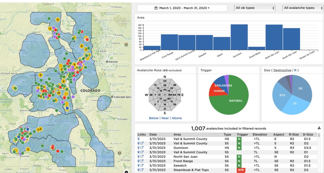 A screenshot from the CAIC Avalanche Explorer tool with a custom date set from March 1, 2023 - March 31, 2023 with filters set all observation and avalanche types. recorded.