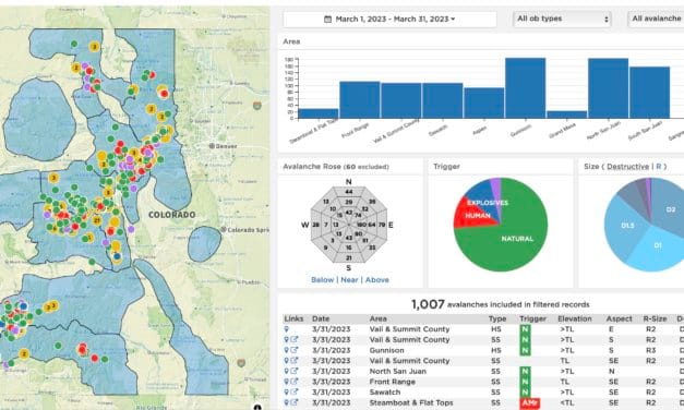 Avalanche Center Resources: The CAIC