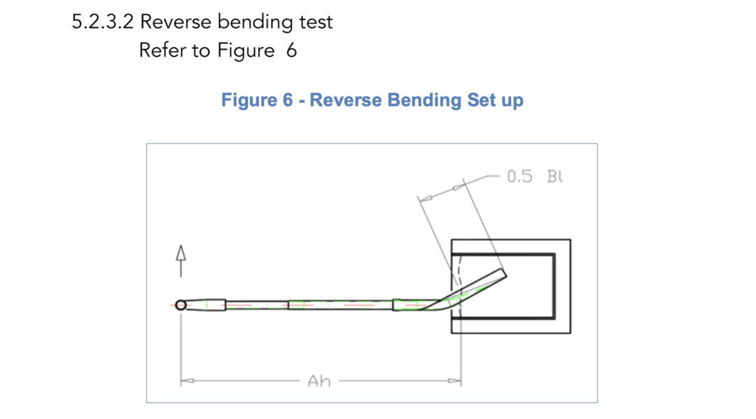 UIAA diagram for the reverse bending test.