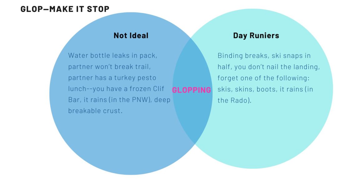 Glopping—in between not ideal and a day ruiner. It's possible to keep glopping more towards unideal and not the day ruining fiasco side of the Venn diagram.