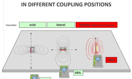 Transceiver Signal Acquisition—A Chat with Ortovox