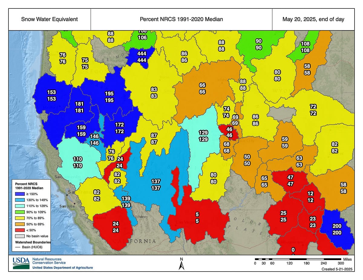 The wide view of the West (absent most of the PNW) shows we are on the downward slope of SWE totals. South facing slopes may be suncupped. North facing slopes may be your friend.